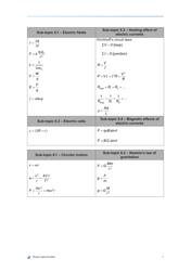 Physics Data &amp; Equations Sheet, Page 11