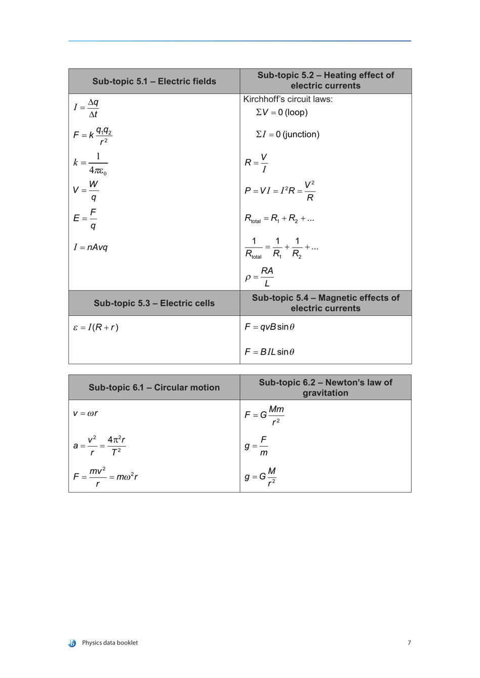 Physics Data  Equations Sheet, Page 11