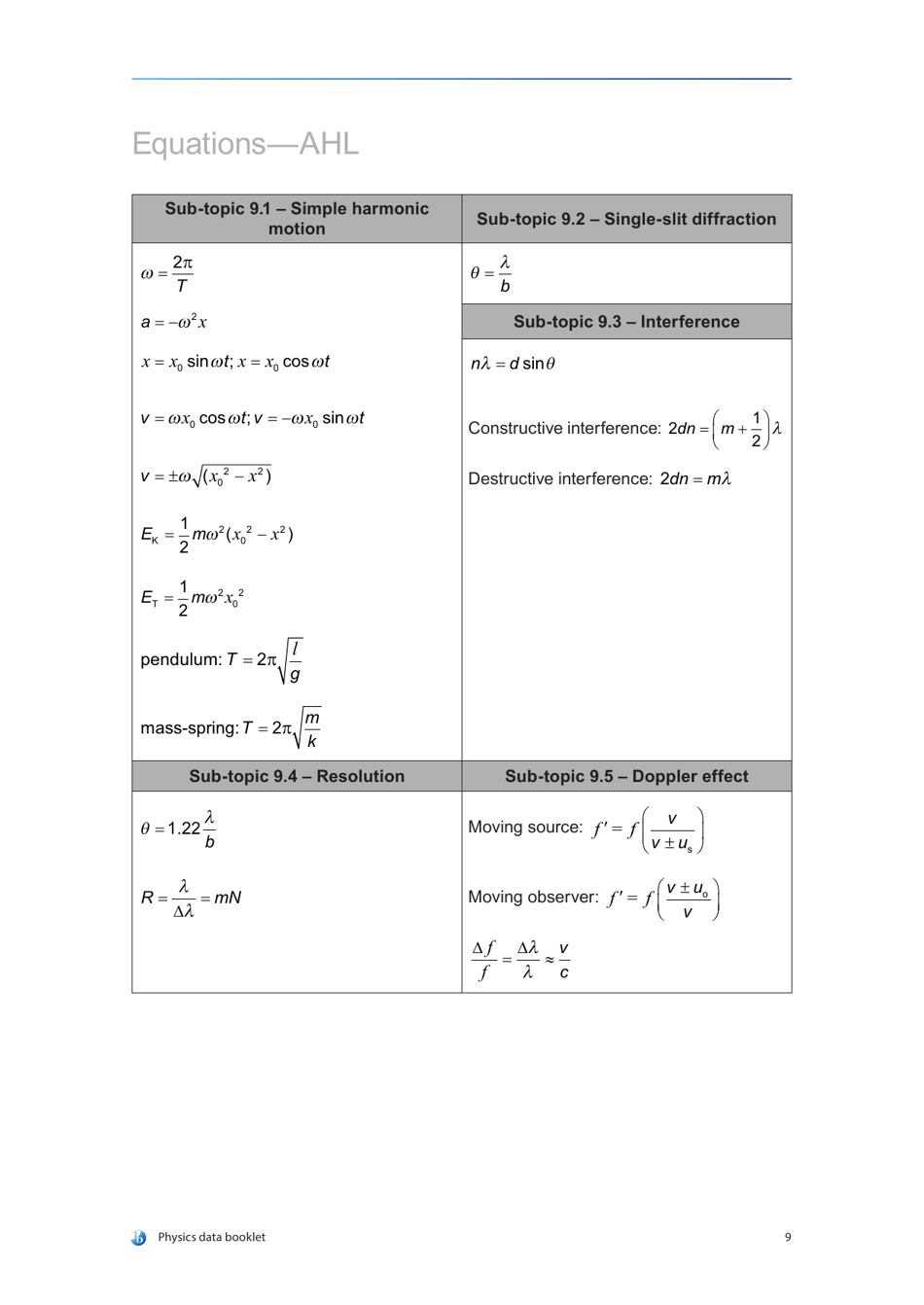 Physics Data  Equations Sheet, Page 13