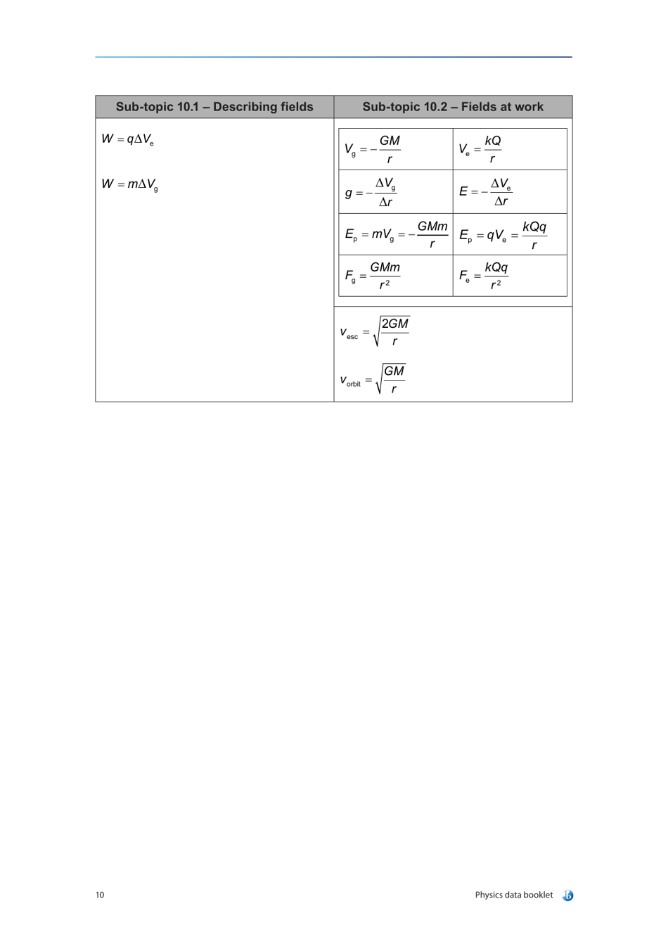 Physics Data  Equations Sheet, Page 14