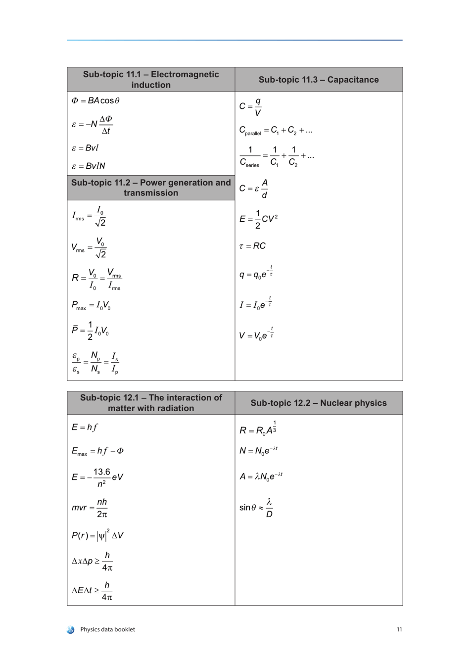 Physics Data  Equations Sheet, Page 15