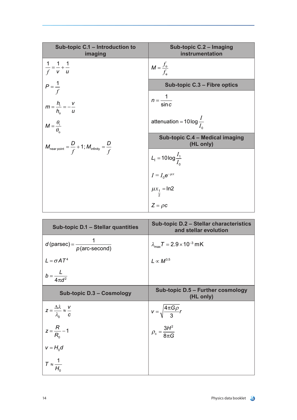 Physics Data  Equations Sheet, Page 18
