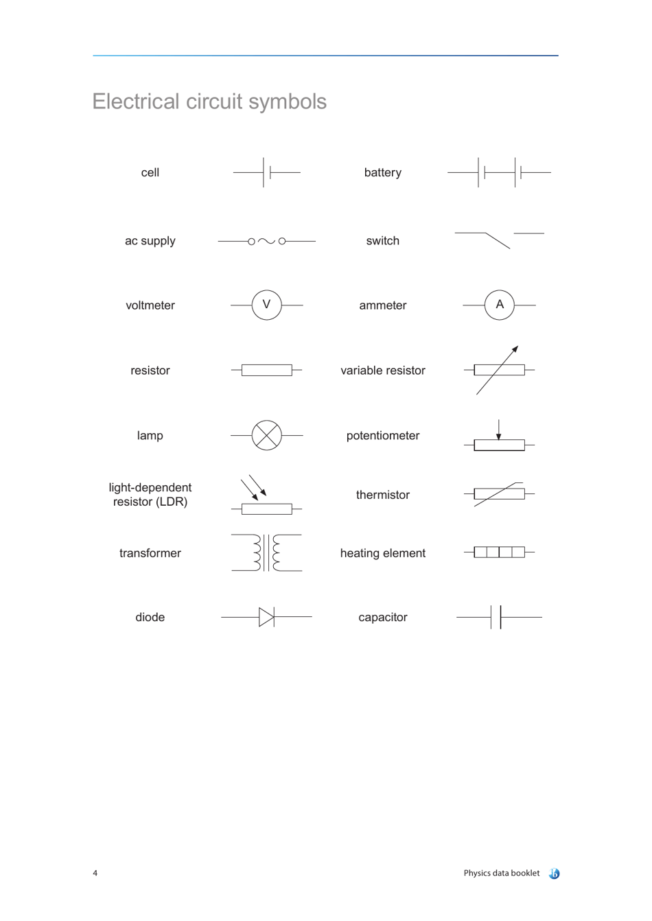 Physics Data  Equations Sheet, Page 8