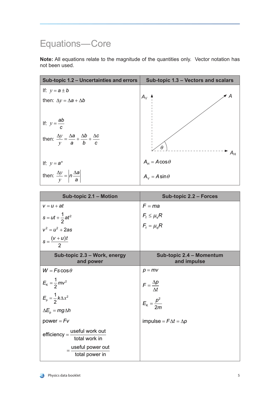 Physics Data  Equations Sheet, Page 9
