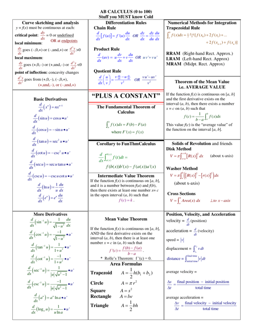 AB Calculus Cheat Sheet" | Templates | TemplateRoller