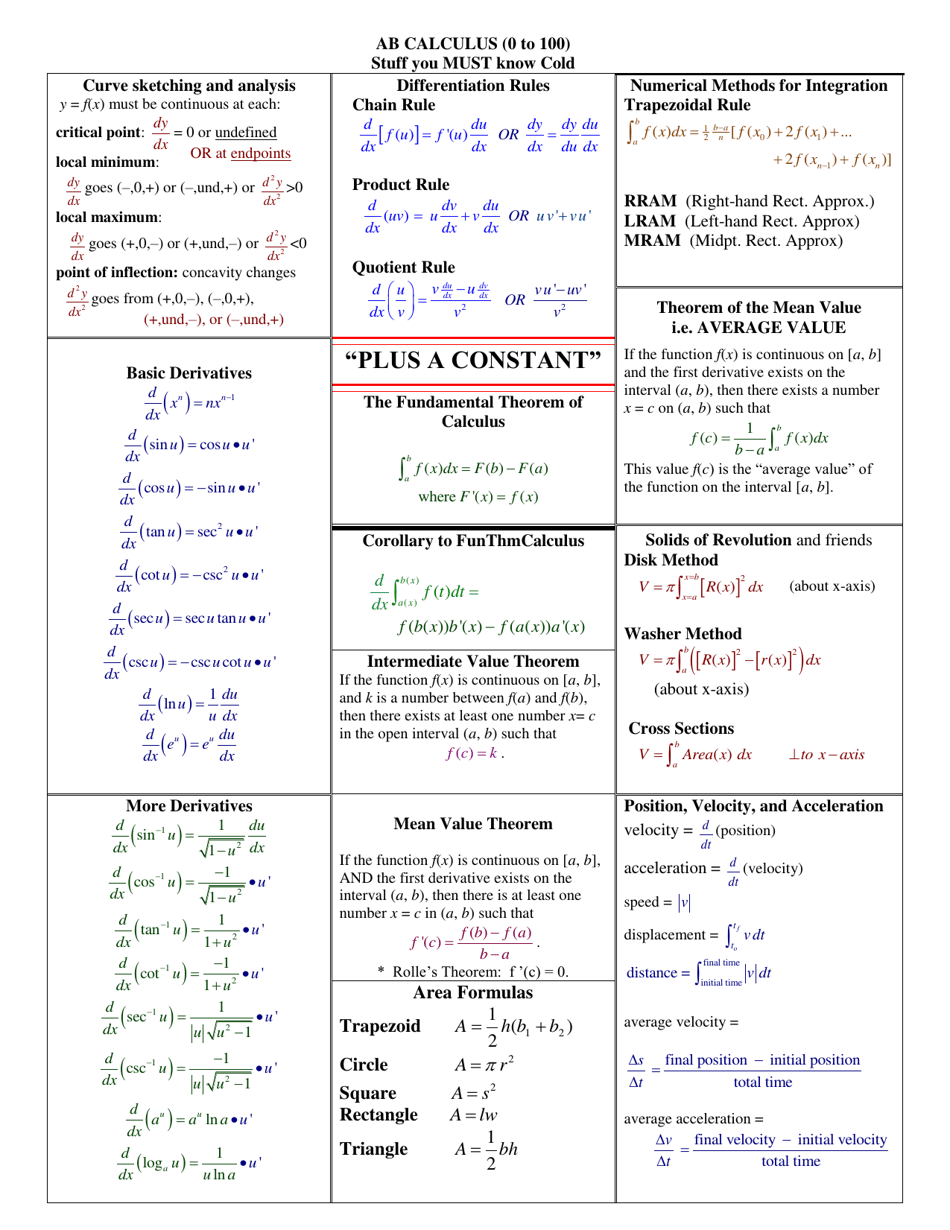 AB Calculus Cheat Sheet Download Printable PDF Templateroller