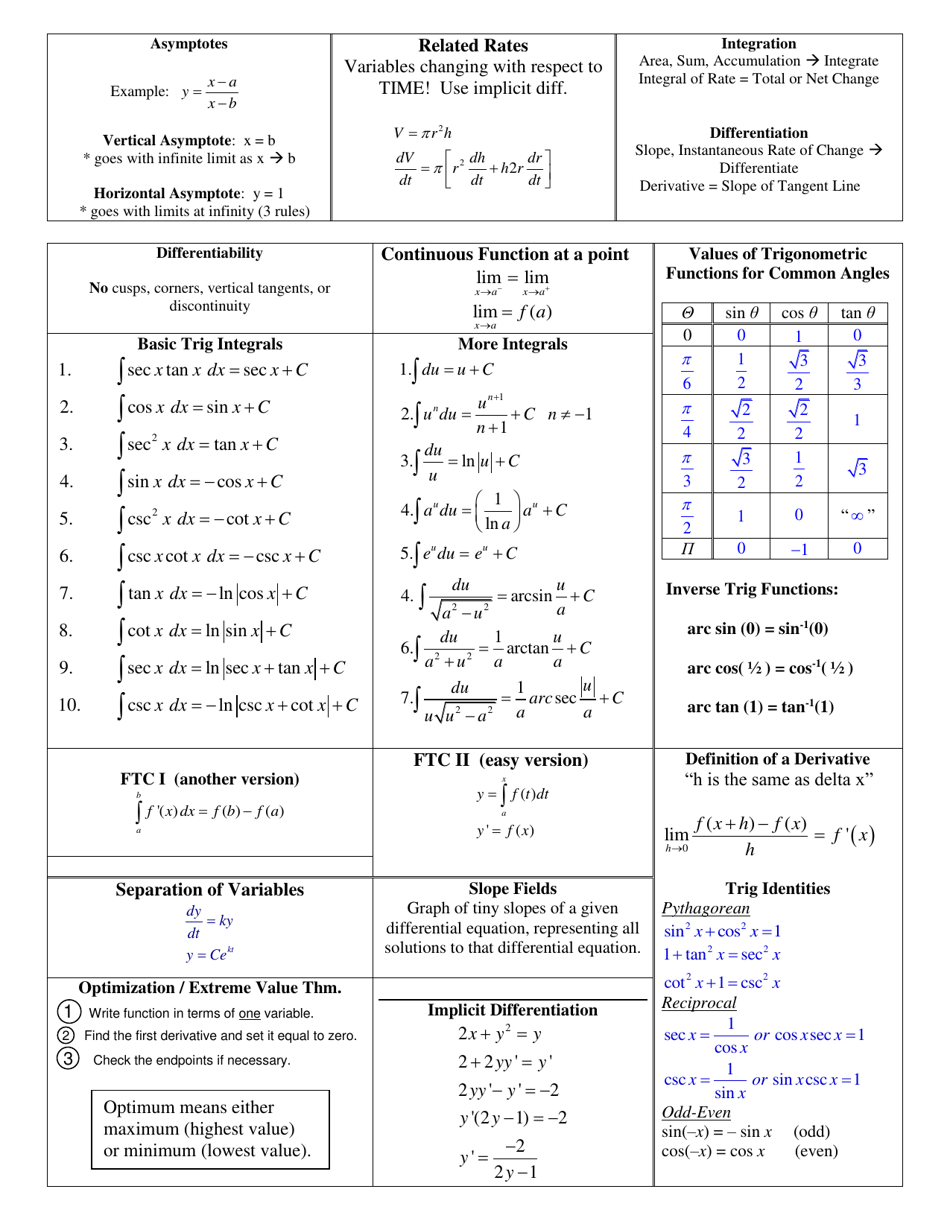 AB Calculus Cheat Sheet Download Printable PDF | Templateroller