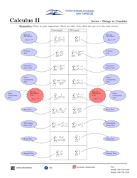Calculus II Cheat Sheet - Series, Page 2