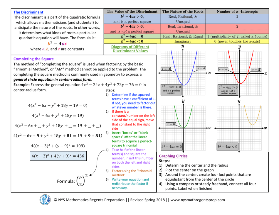 Algebra 2 Core) Regents Exam Cheat Sheet Download Printable PDF