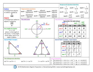 Algebra 2 (Common Core) Regents Exam Cheat Sheet, Page 11
