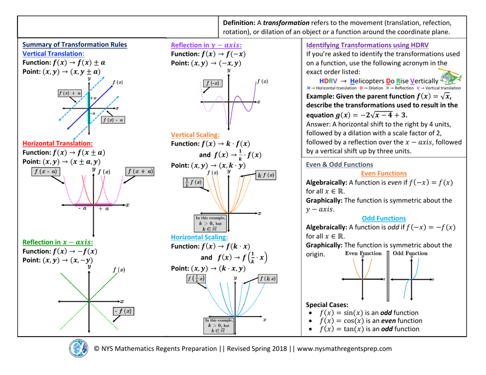 Algebra 2 (Common Core) Regents Exam Cheat Sheet, Page 13