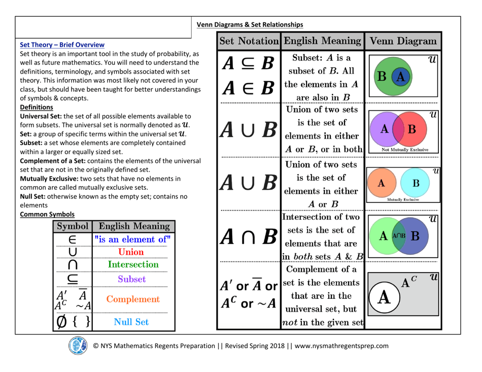 Algebra 2 (Common Core) Regents Exam Cheat Sheet, Page 17