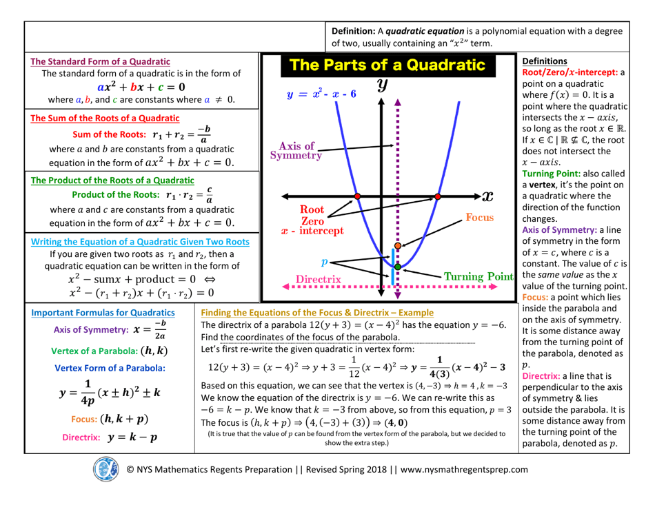 Algebra 2 Core) Regents Exam Cheat Sheet Download Printable PDF