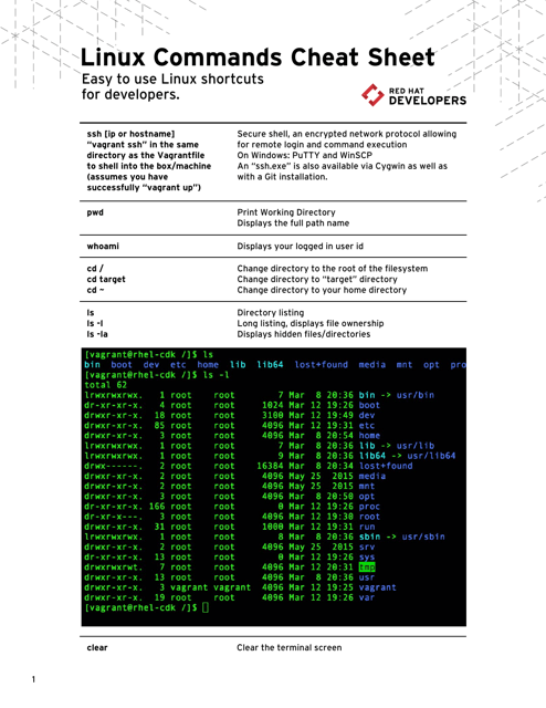 Linux Commands Cheat Sheet - Red Hat Developers