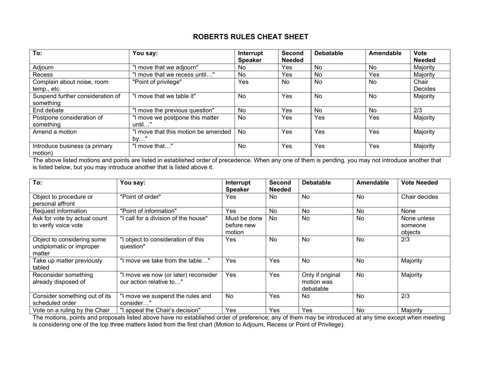 Roberts Rules Cheat Sheet - Table
