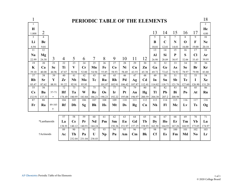 Ap Chemistry Periodic Table of the Elements