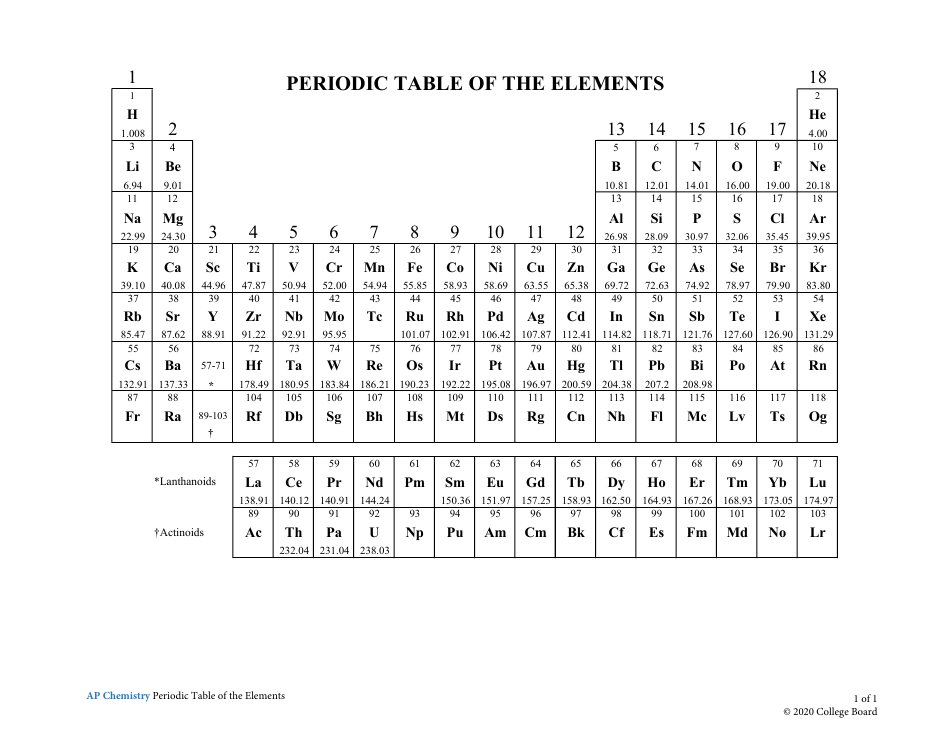 Ap Chemistry Periodic Table of the Elements Download Printable PDF