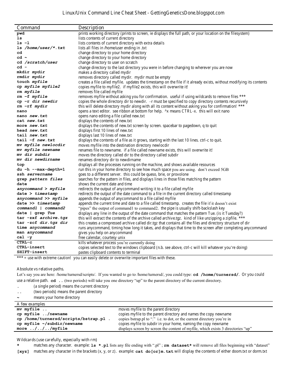 Linux/Unix Command Line Cheat Sheet Download Printable PDF | Templateroller