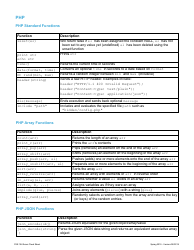 Document preview: Php Cheat Sheet