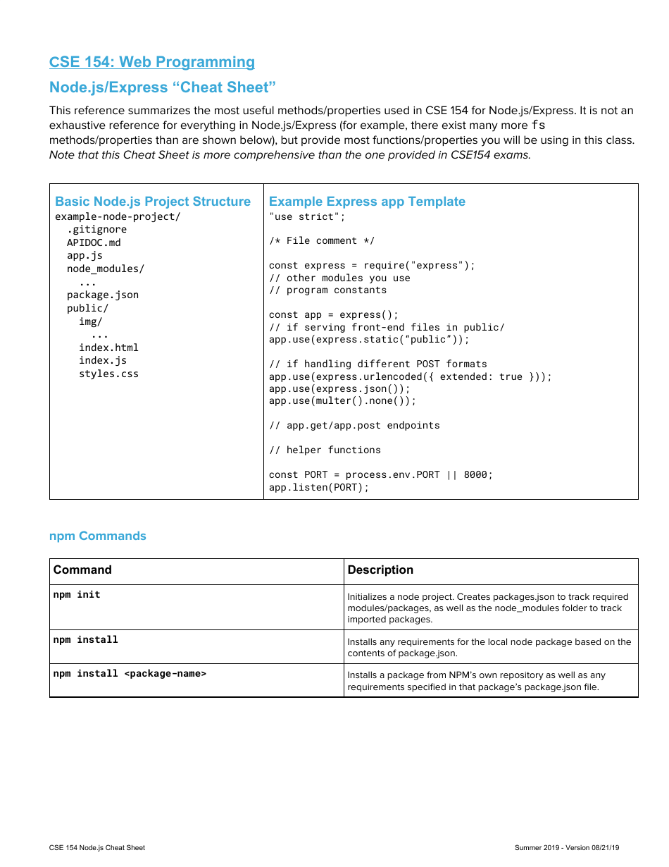 node-js-express-cheat-sheet-download-printable-pdf-templateroller