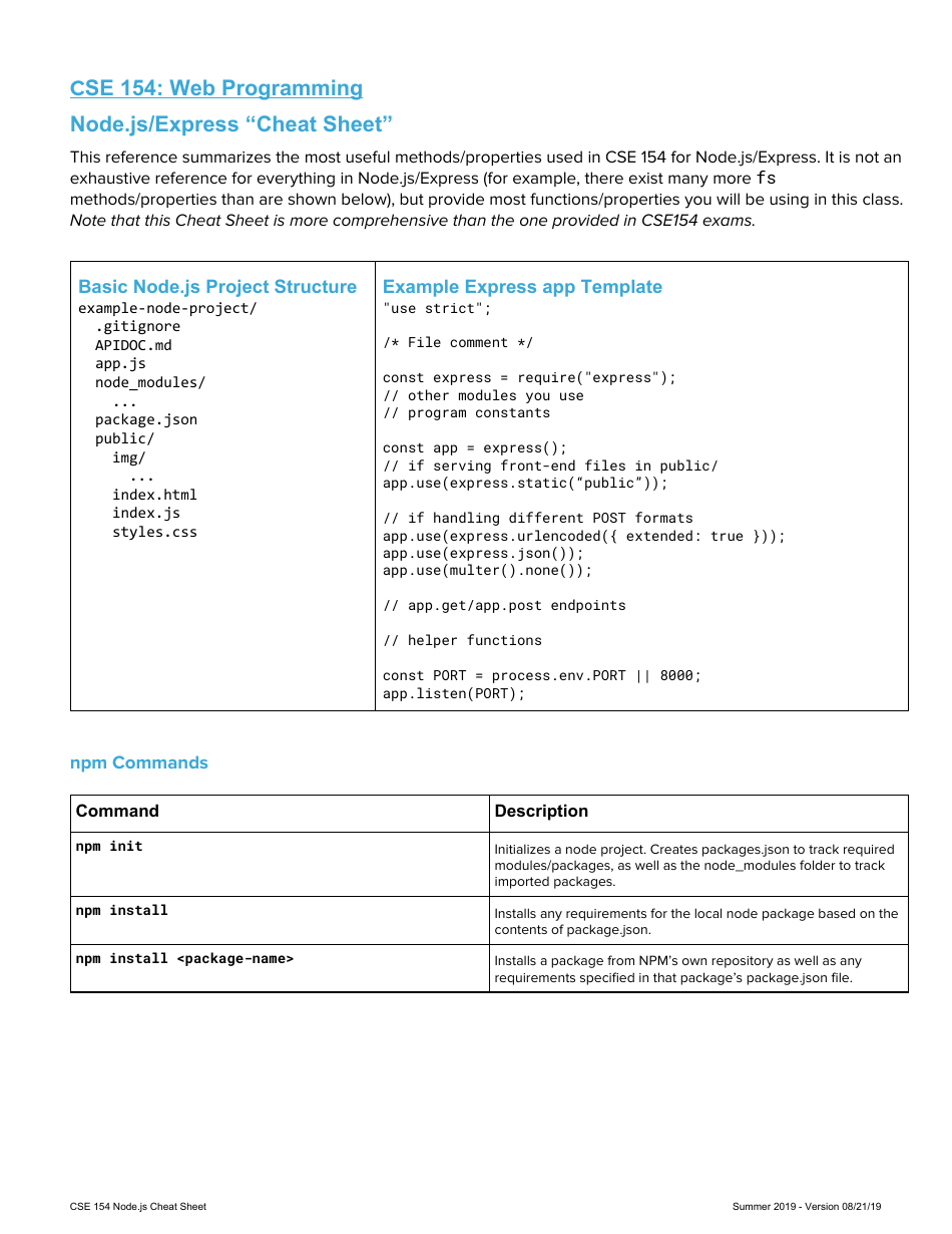 Node.js/Express Cheat Sheet Document Preview