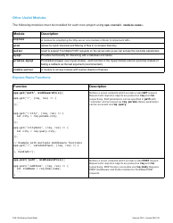 Node.js/Express Cheat Sheet, Page 3