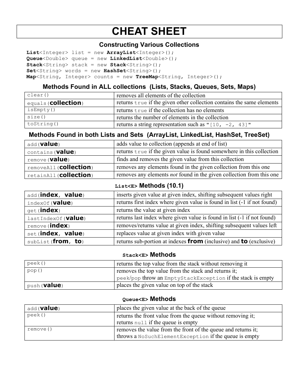Java Cheat Sheet Collections Download Printable PDF Templateroller