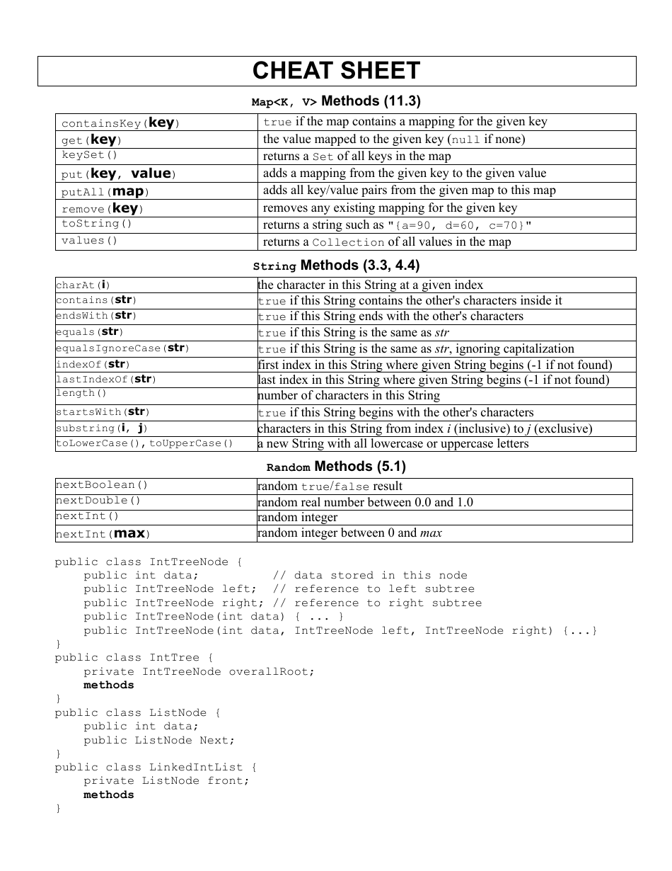 Java Cheat Sheet - Collections Download Printable PDF | Templateroller