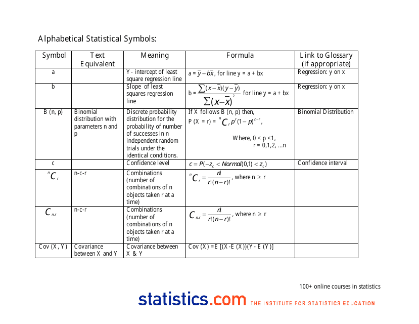 Alphabetical Statistical Symbols Cheat Sheet