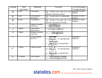 Alphabetical Statistical Symbols Cheat Sheet, Page 4