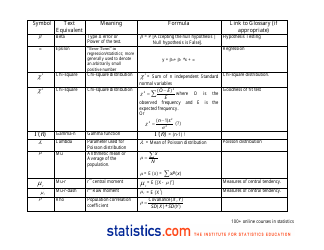 Alphabetical Statistical Symbols Cheat Sheet, Page 7