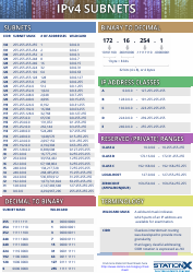 Document preview: Ipv4 Subnets Cheat Sheet