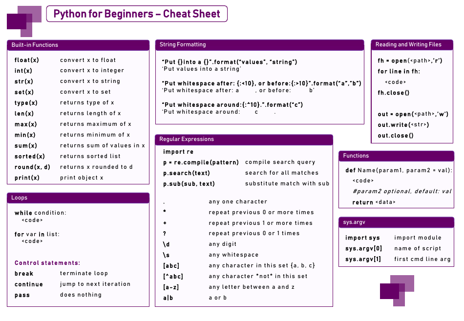 Python For Beginners Cheat Sheet Download Printable Pdf Templateroller 5675