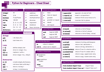 Document preview: Python for Beginners Cheat Sheet