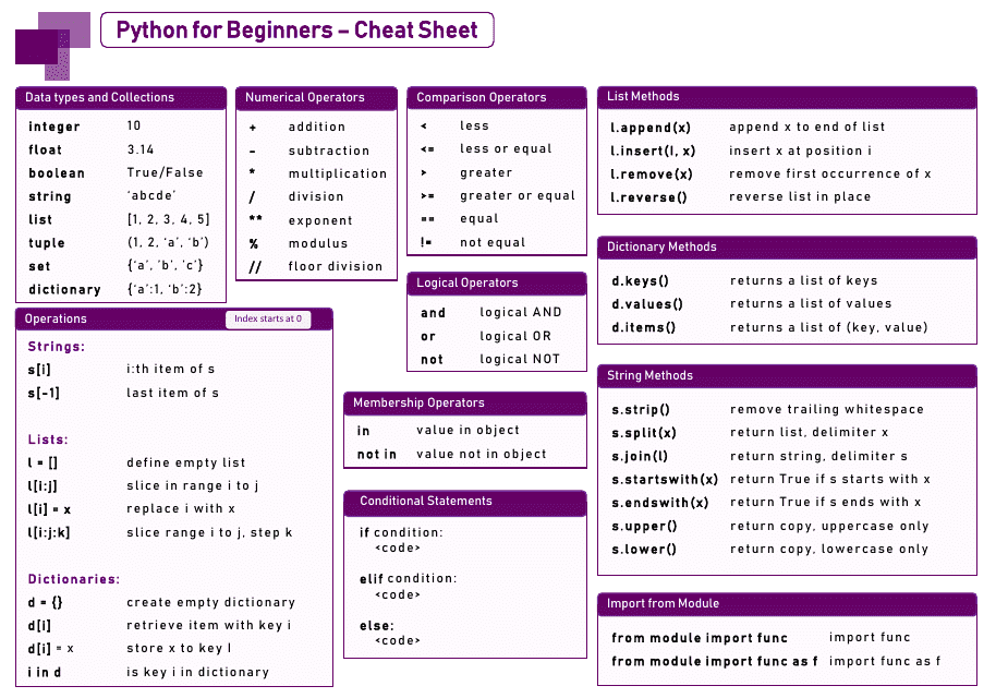 Python for Beginners Cheat Sheet Preview