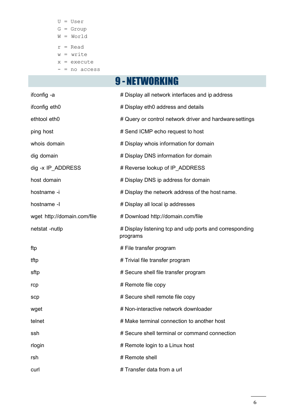 Linux Command Line Cheat Sheet Seventeen Points Download Printable Pdf Templateroller 9266