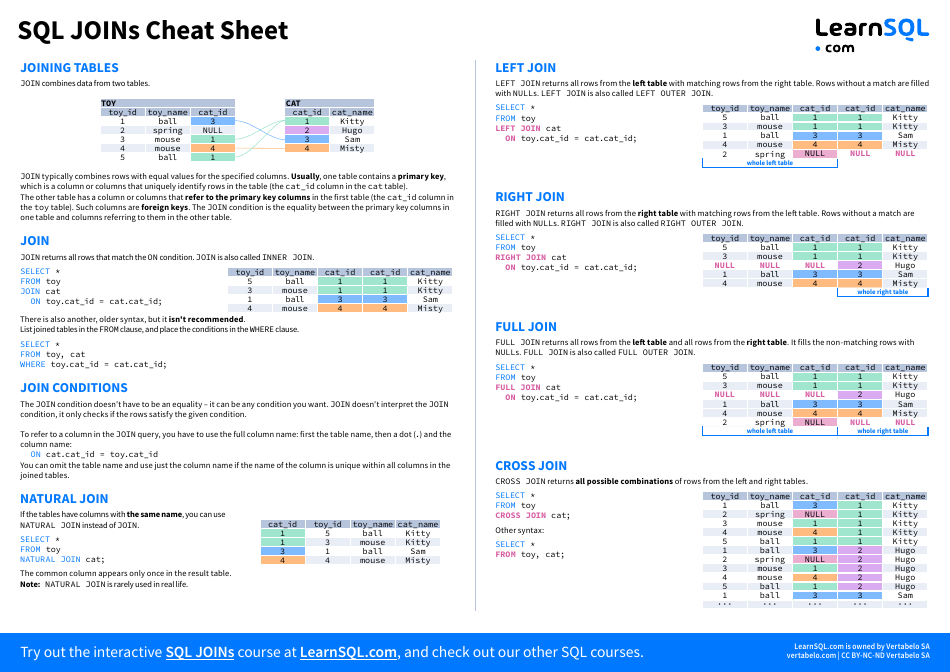 SQL Cheat Sheet - Parallel Typeface