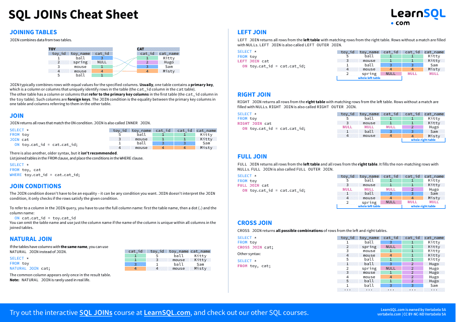 Sql Cheat Sheet - Joins