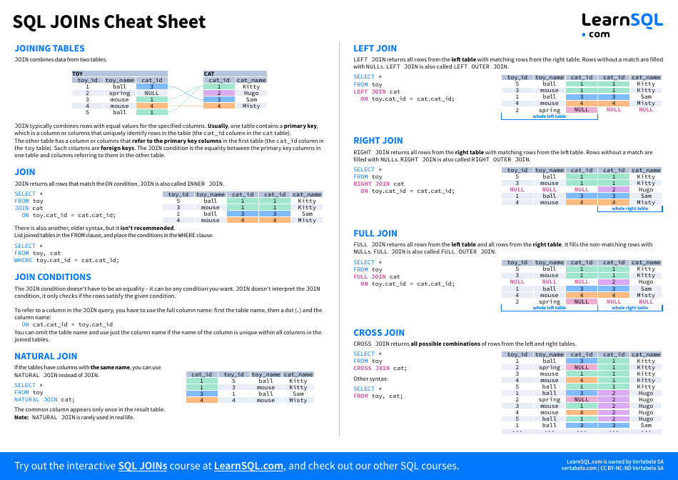 Sql Cheat Sheet - Joins Download Printable PDF | Templateroller