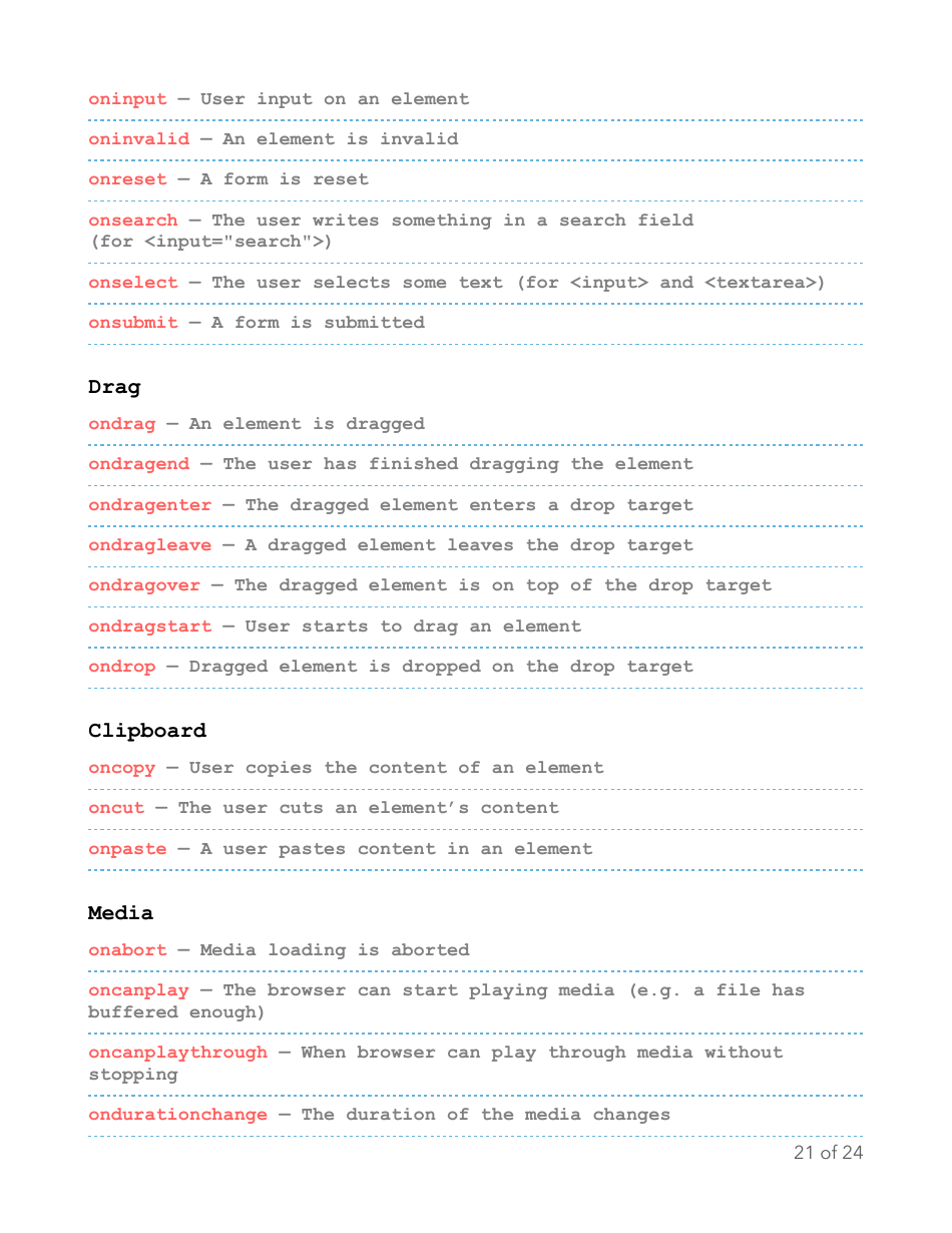 Javascript Essentials Cheat Sheet Download Printable PDF | Templateroller