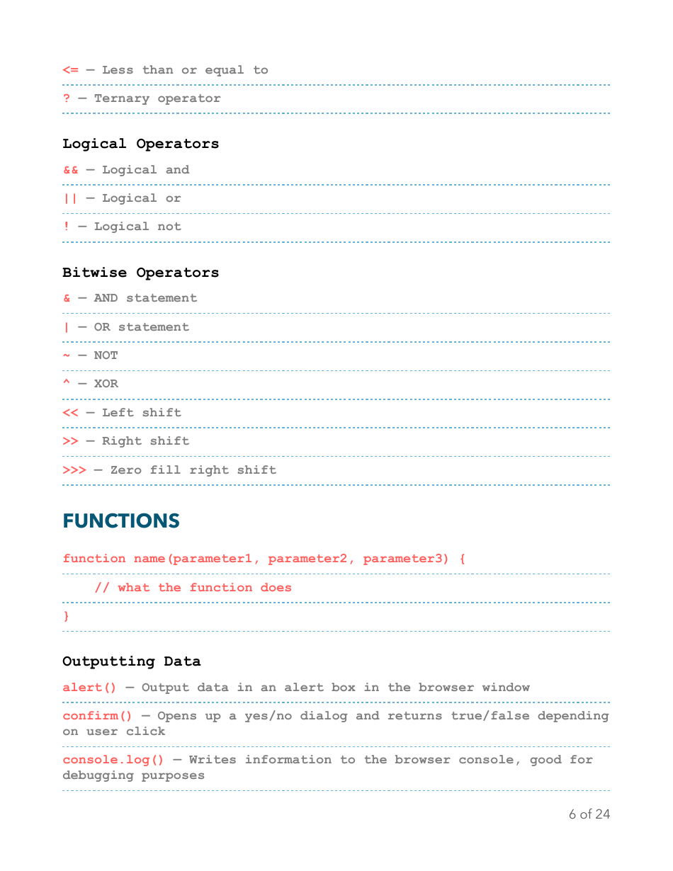 Javascript Essentials Cheat Sheet Download Printable PDF | Templateroller