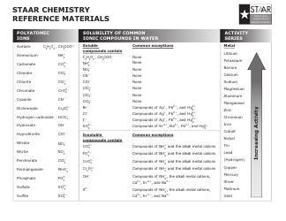 Staar Chemistry Reference Sheet, Page 3