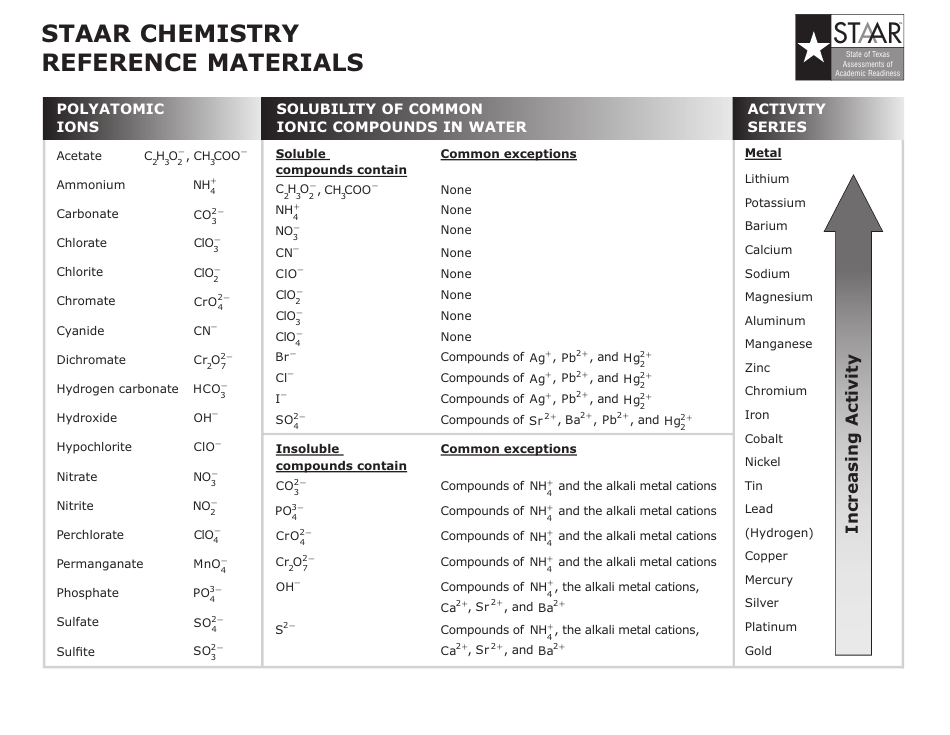 Staar Chemistry Reference Sheet Download Printable PDF Templateroller