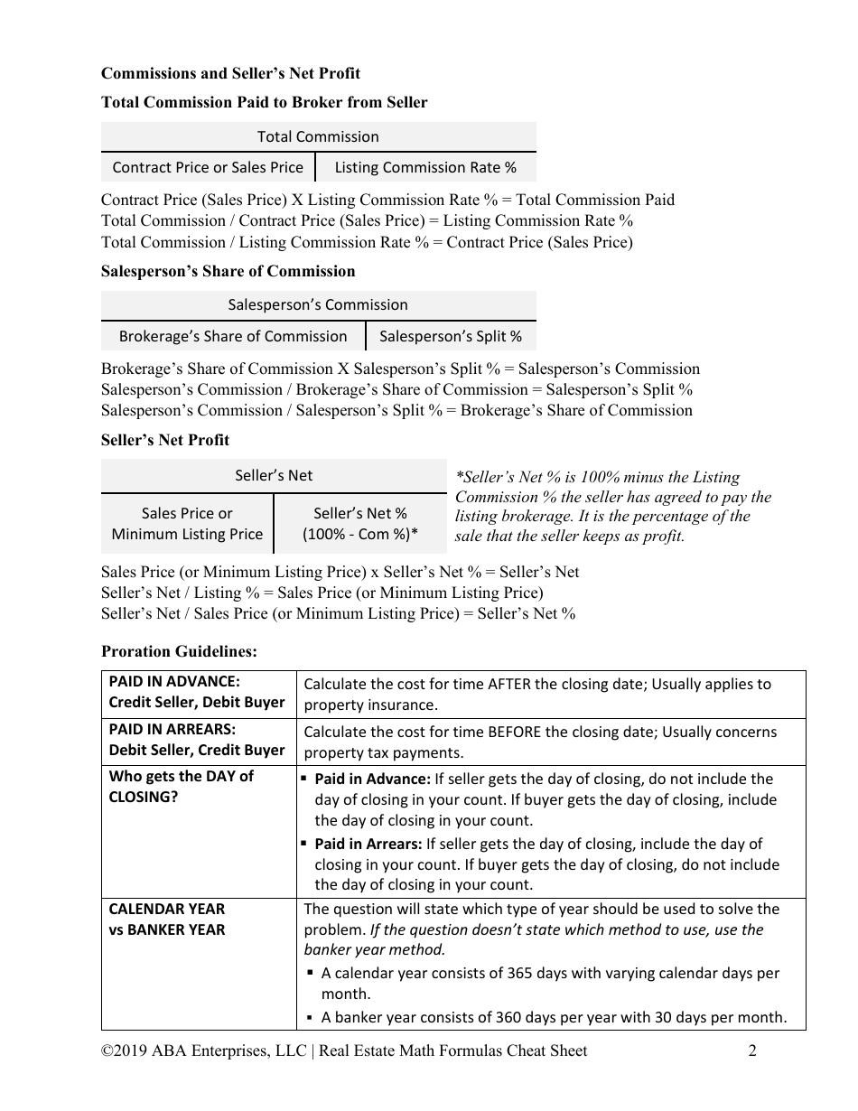 Real Estate Math Formulas Cheat Sheet Download Printable PDF