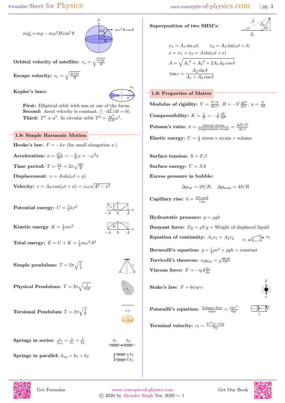 Physics Formula Sheet, Page 3