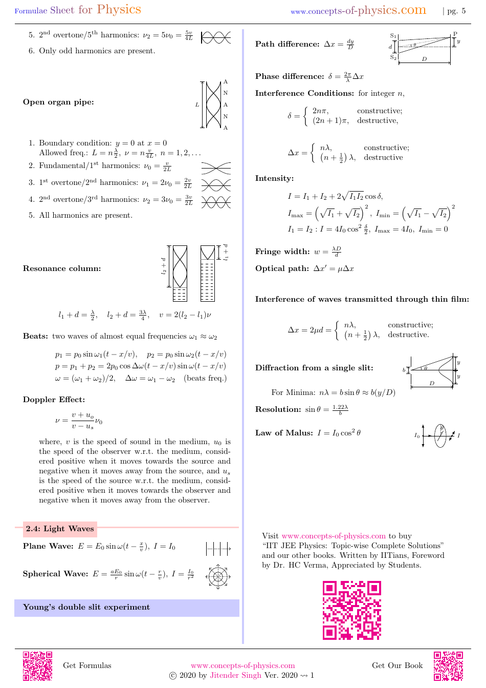 Physics Formula Sheet, Page 5