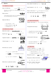 Physics Formula Sheet, Page 6