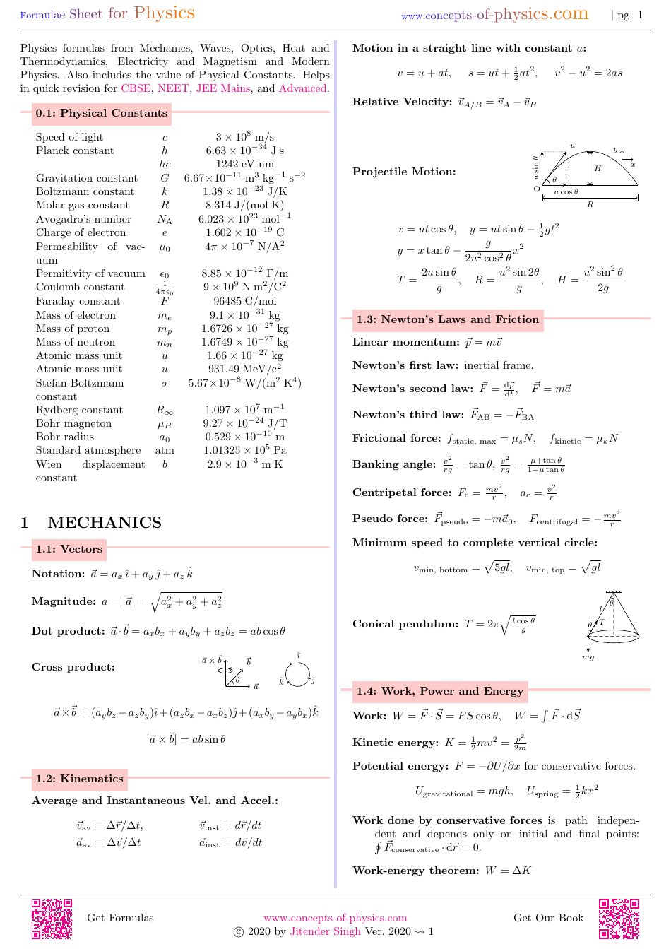 Physics Formula Sheet Download Printable PDF | Templateroller