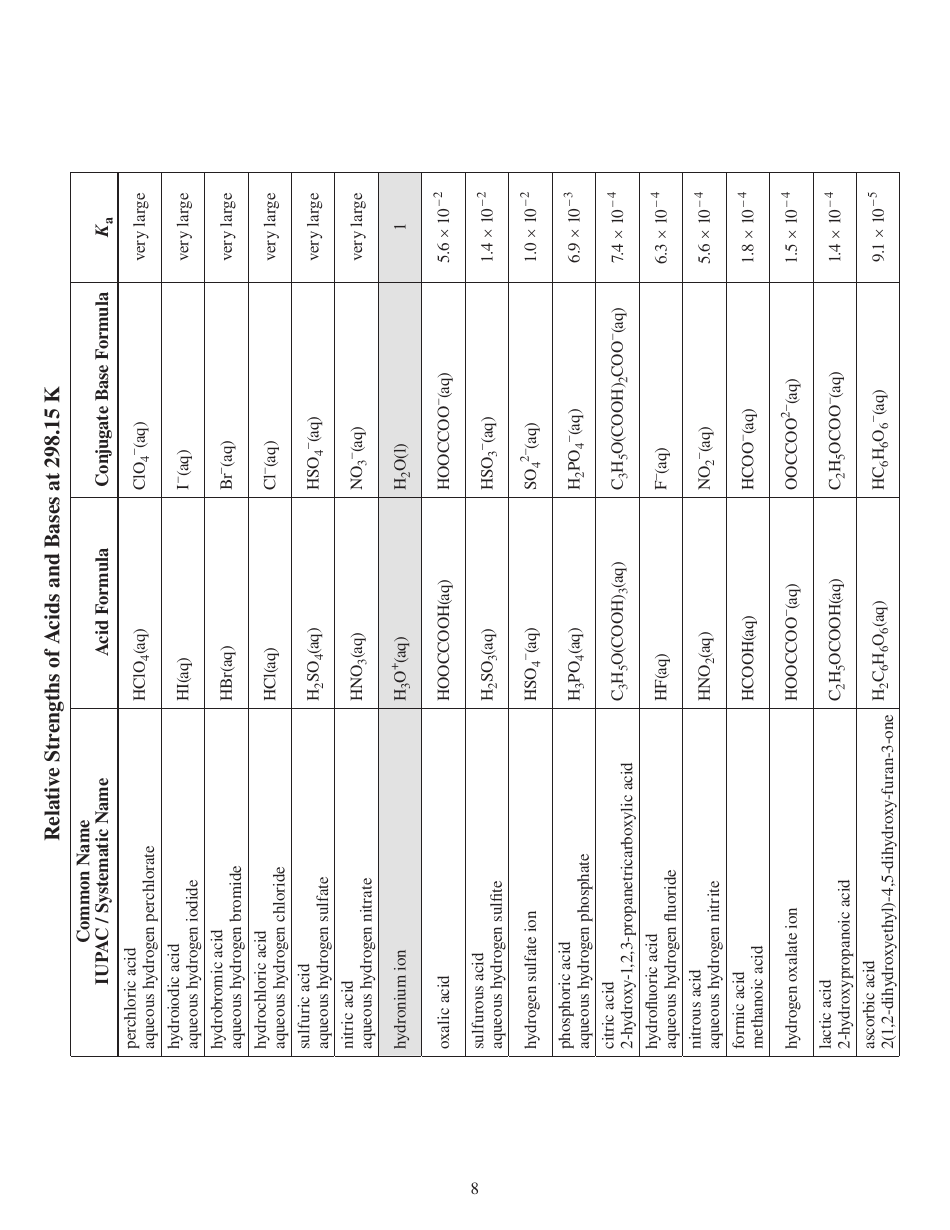 Inorganic Chemistry Cheat Sheet Download Printable PDF | Templateroller