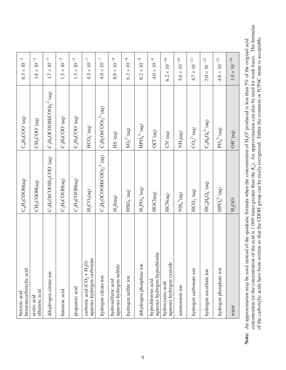 Inorganic Chemistry Cheat Sheet, Page 11